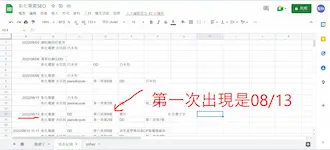 彰化電鍍_排名紀錄2_第一次出現是08/13