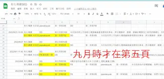 1017_彰化電鍍_排名紀錄3_九月才在第五頁