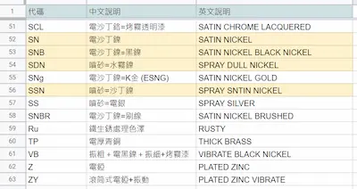 62項電鍍色澤_電鍍_永欣昌